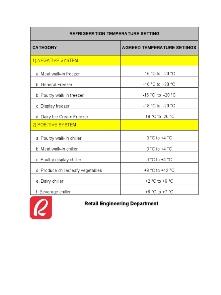 Optimal Refrigeration Temperature Settings | PDF
