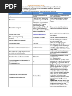 RPA Implementation Checklist 1.5