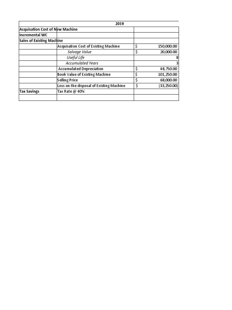 Salvage Value Useful Life Accumulated Years PDF Depreciation