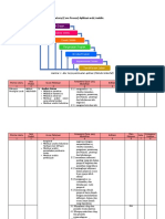 Analisis Kurikulum Berbasis Teaching Factory RPL