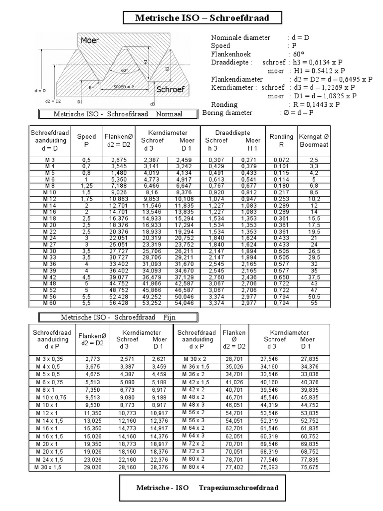 Metrische ISO | PDF