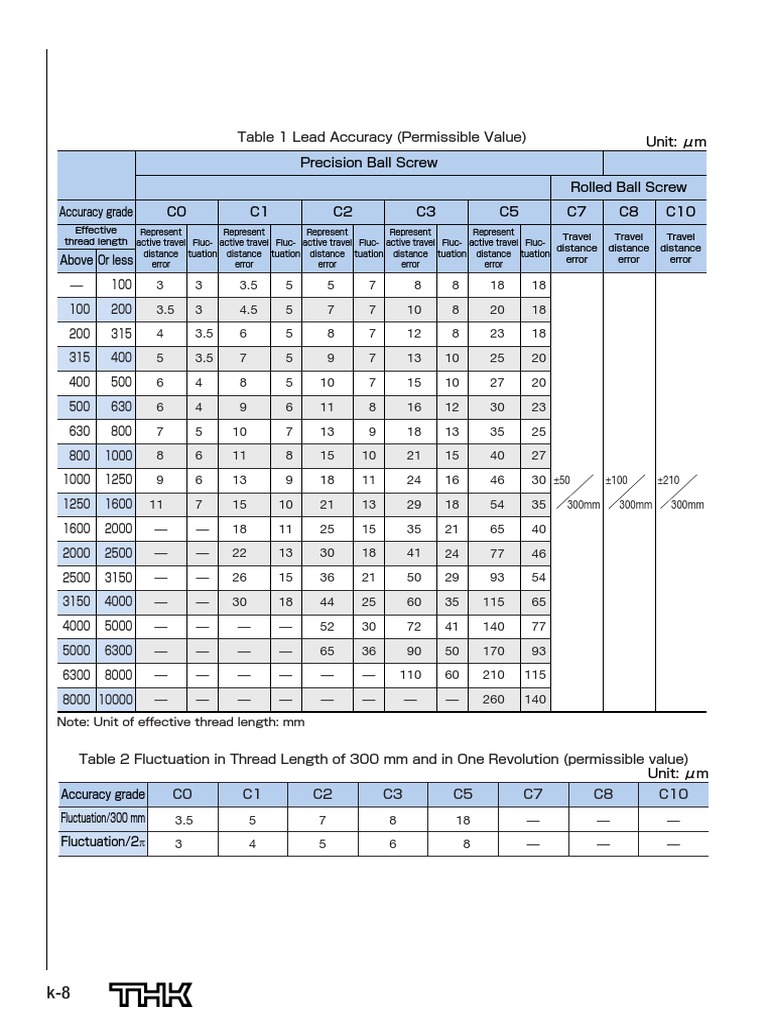 Ball Screw Accuracy and Error Analysis | PDF | Teaching Mathematics