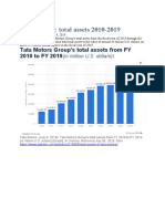 Tata Motors Group's Total Assets From FY 2010 To FY 2019