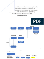 Diagramas Secuenciales para Determinar Propiedades y Clasificación de