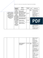 Inventory of Available LR in The Curriculum Guide Aligned With The MELCs-Math8Q1