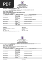 Individual Daily Log and Accomplishment Report