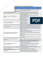 Matriz de Objetivos y Accione Estratégicas