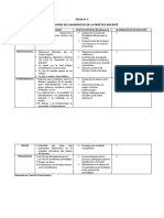 Ficha #5 Dimensiones Del Diagnóstico de La Práctica Docente