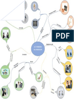 Mapa Mental de Las 7 Habilidades de La Negociacion Jose Emerith Guillen Hernandez 5B