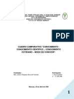 Cuadro Comparativo Del Conocimiento PDF