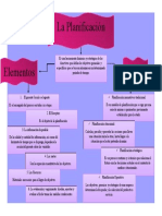 La Planificacion Mapa Conceptual