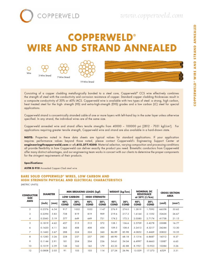 Copperweld Wire and Strand Annealed PDF Wire Electrical Conductor