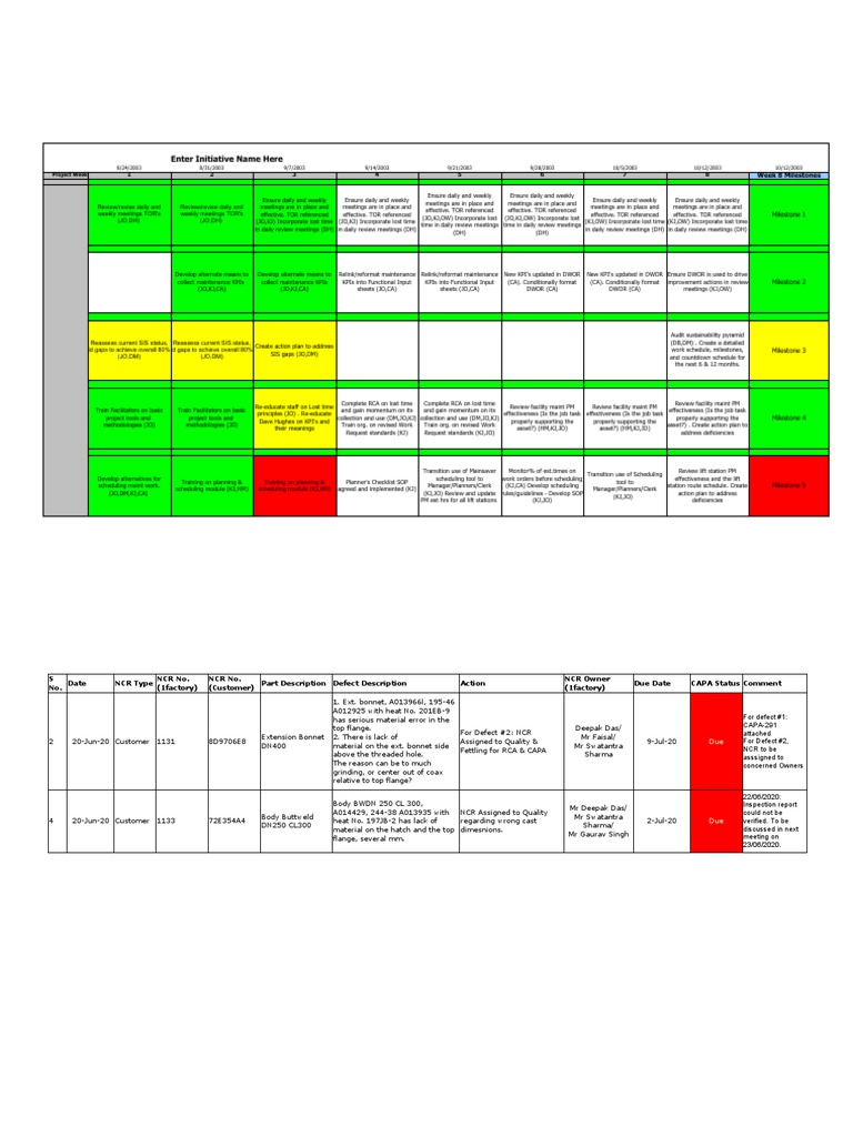 Project Milestones and NCR Tracking | PDF | Business