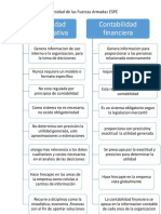 Cuadro Comparativo