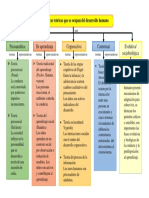 Luis Enrique Zapata Orrego-Perspectivas Teóricas Del Desarrollo Humano