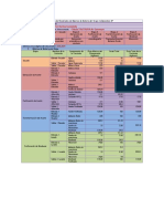 Tabla de Resultados de Balance de Materia