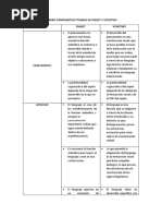 Cuadro Comparativo Piaget Vygotsky