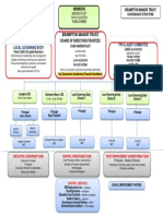 Brampton Manor Trust: Local Governing Body Fps & Audit Committee