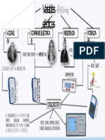 EP1 Mapa Mental Sobre Las Variables Eléctricas, Instrumentos de Medición y Su Importancia en La Industria