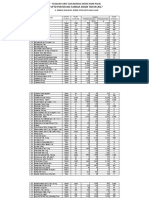 Lap PTP 2017 Obat