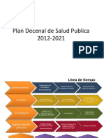 Plan Decenal de Salud Publica