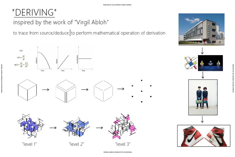 Deriving Concepts Inspired by Abloh | PDF