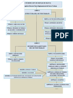 Mapa Conceptual Decreto 1072