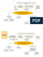 Arbol de Problemas y Objetivos