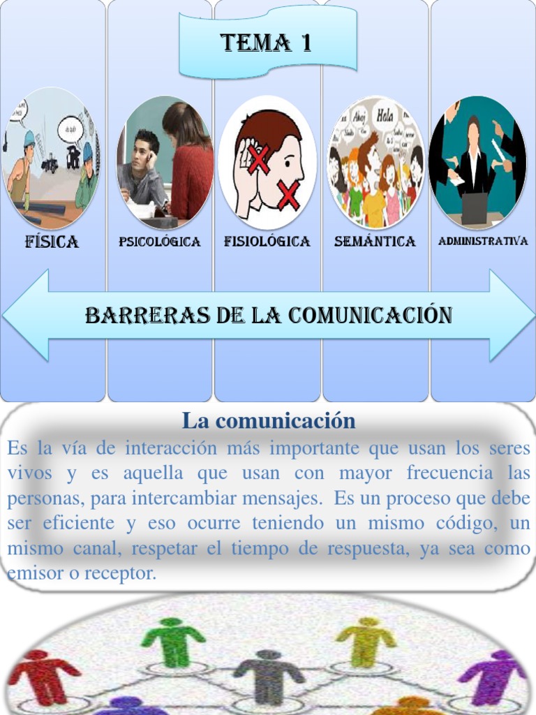 G1 Barreras de La Comunicación Comunicación Sicología