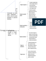 Mapa Conceptual Del Procesador y Sus Registros Internos