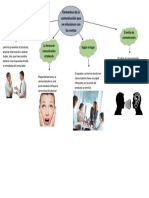 Infograma de Comunicacion PDF