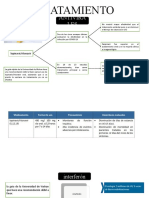 Tratamiento COVID