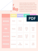 Peach and Pastel Concept Map Chart