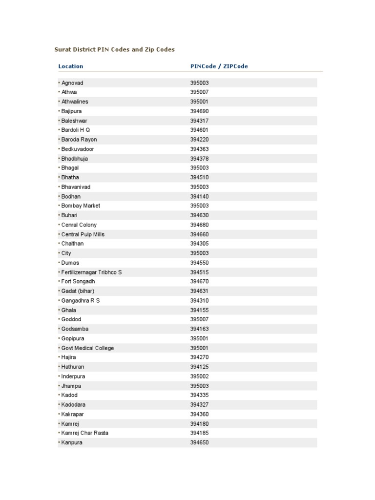 Surat District PIN Codes and Zip Codes PDF Communication