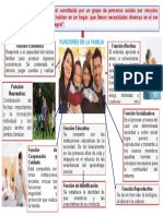 Funciones de La Familia