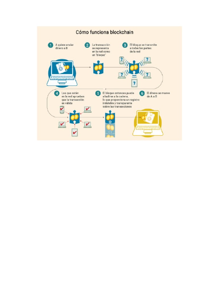 Mapa Mental Blockchain | PDF