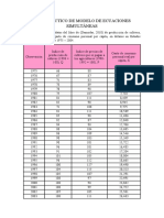 Caso Práctico de Modelo de Ecuaciones Simultáneas