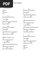 Cynthia lin ukulele somewhere over the rainbow deals