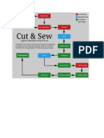 fashion bussiness flowchart.docx