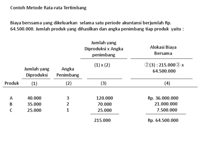 Contoh Rata-rata Tertimbang Akuntansi | PDF