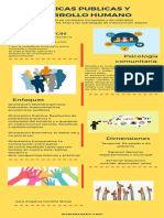 Infografia Politicas Publicas y Desarrollo Humano PDF