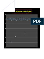 Tabla Periodica Dispersa