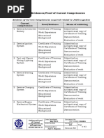 Form 1.2 Evidences/Proof of Current Competencies