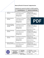 Form 1.2 Evidences/Proof of Current Competencies