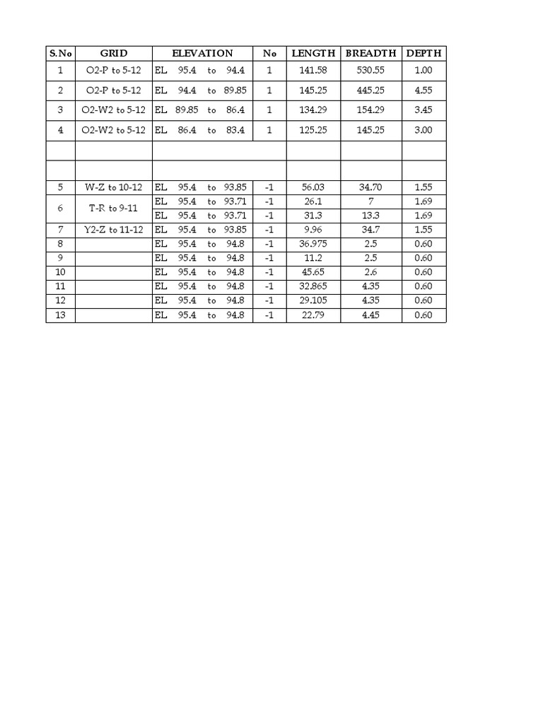 Elevation and Dimensions Data Report | PDF | Home & Garden | Science ...
