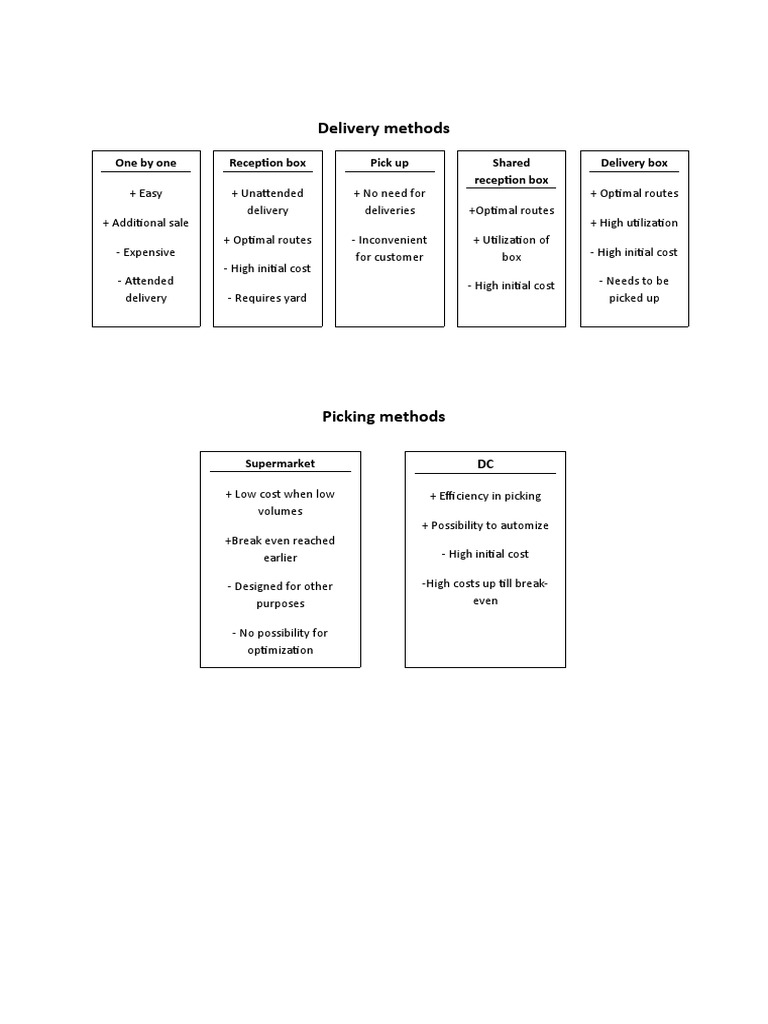 Delivery Methods and Picking Strategies | PDF