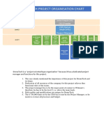 Dronetech Project Organisation Chart: Vidit Kumar Singh (VKS) Project Manager