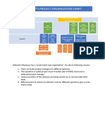 WILMONT'S PROJECT ORGANISATION