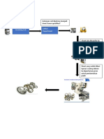 Layout Industri PLTF PDF