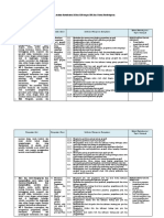 Analisis Keterkaitan KI Dan KD Dengan IPK Dan Materi Pembelajaran